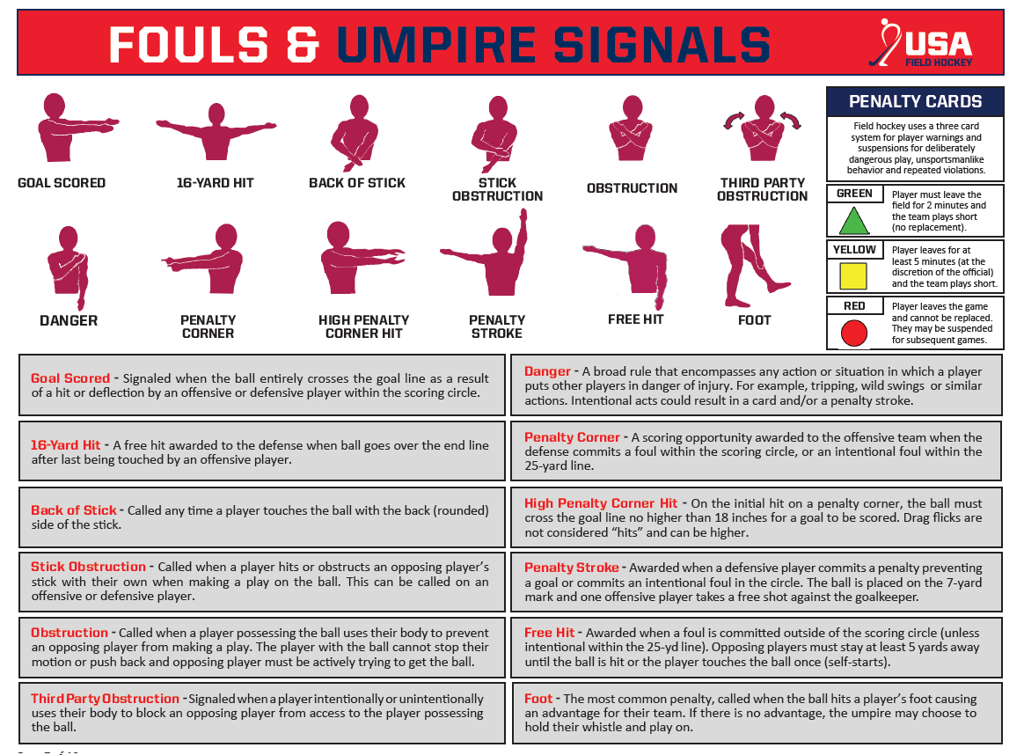 Rules of Competition