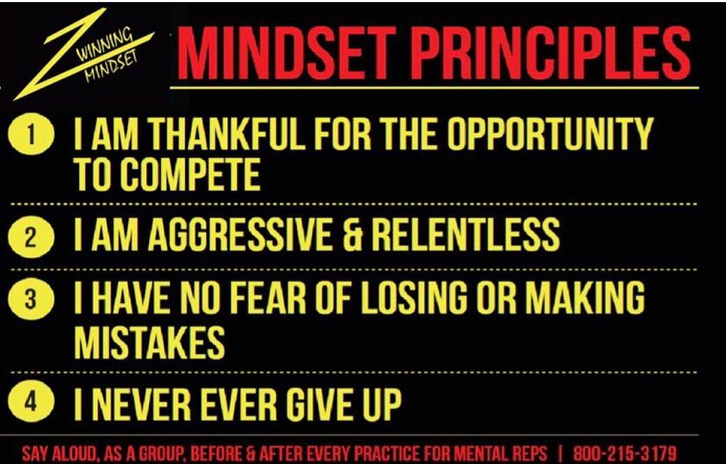 Basketball Mindset