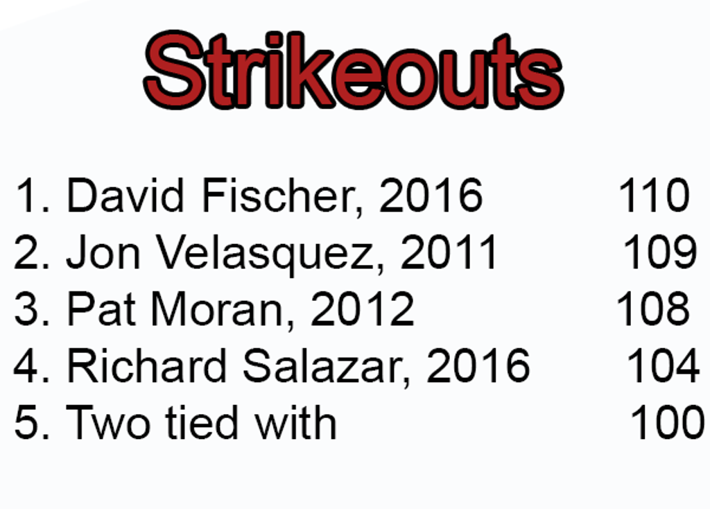 Single Season Records