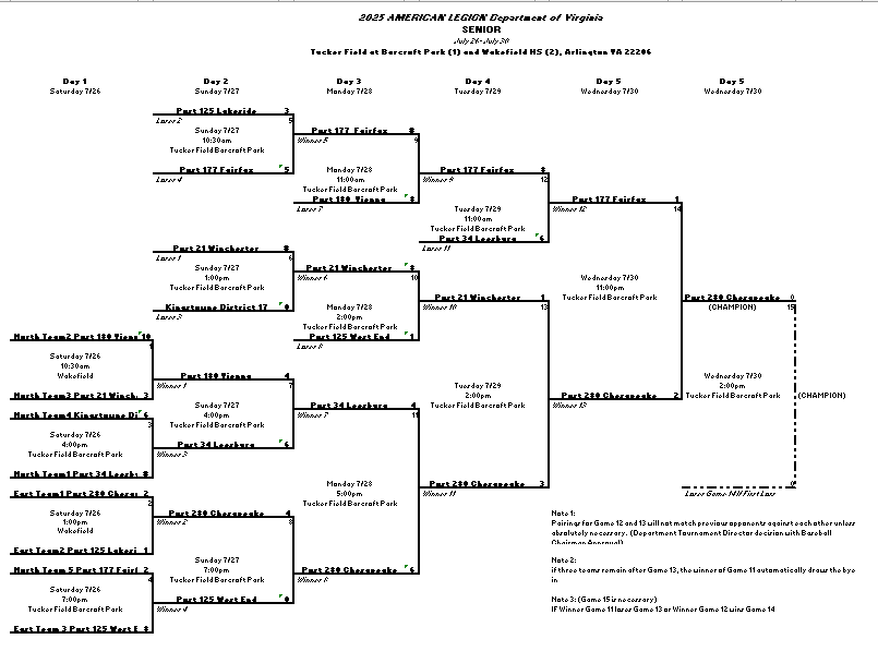 Department of Virginia Senior Division Championship Bracket