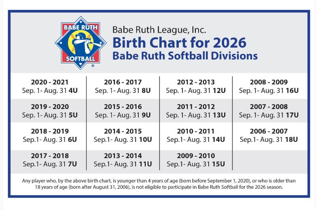 Babe Ruth Birth Charts