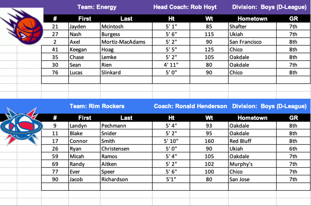 Week 1 2023 Camp Team Rosters