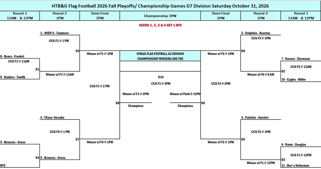 Sat. October 31, 2026 Brackets