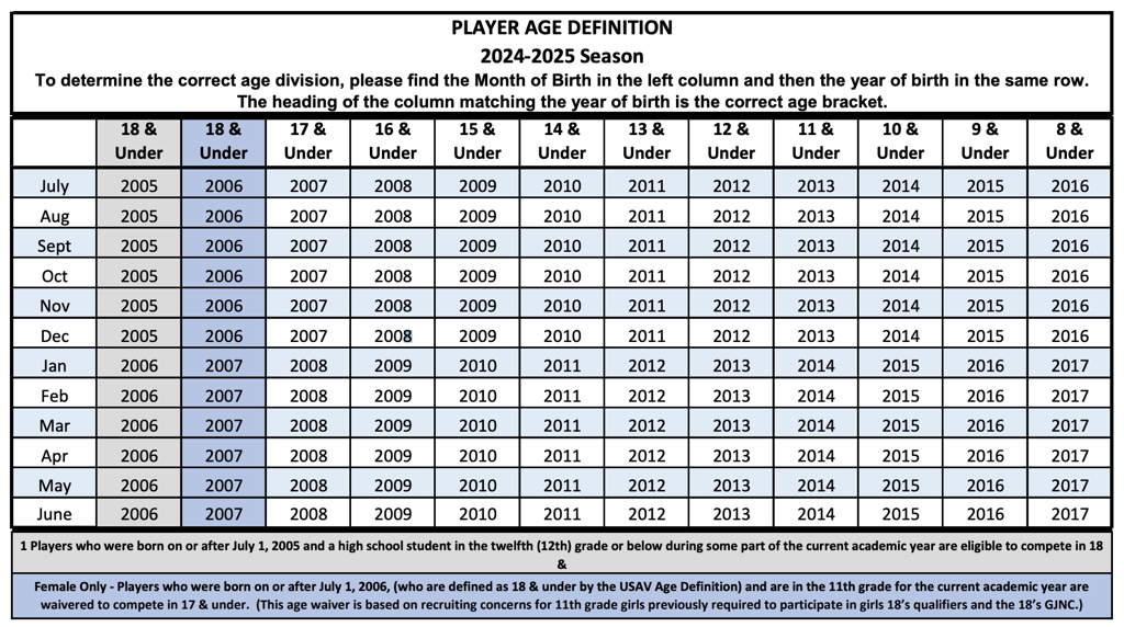 TEAM Kiwi 2425 Season Club Tryouts Team Kiwi Volleyball Club