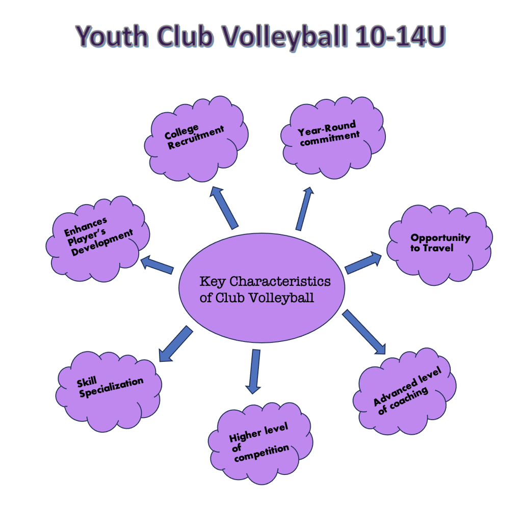 Club Volley FAQ