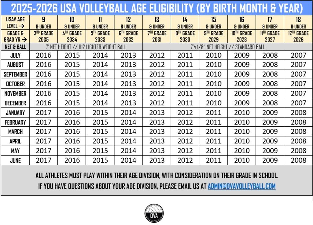 2025-2026 USAV Age Eligibility Chart