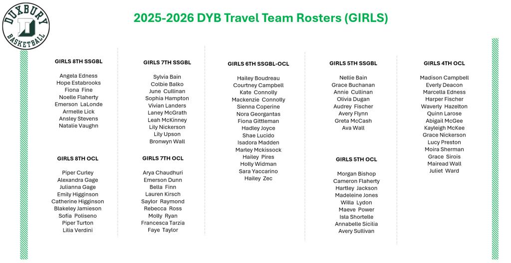 DYB 2025-2026 Rosters