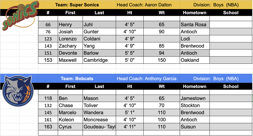 Week 2 2024 Camp Team Rosters