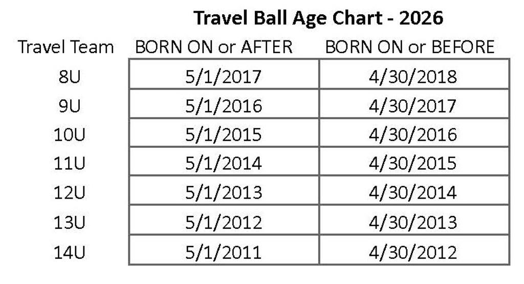 Travel Ball Age Chart for 2026