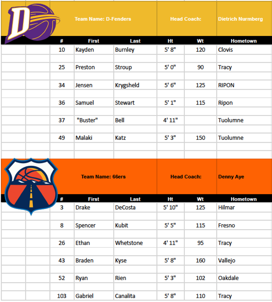 Week 1 2022 Camp Team Rosters