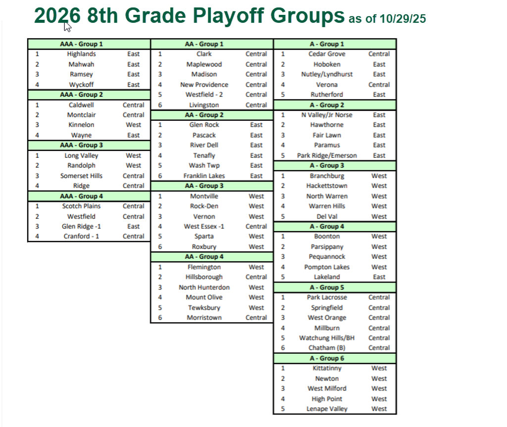 2026 8th Grade Playoff Groups as of 10/19/25