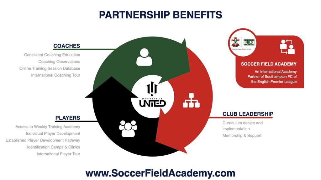 Soccer Field Academy Partnership