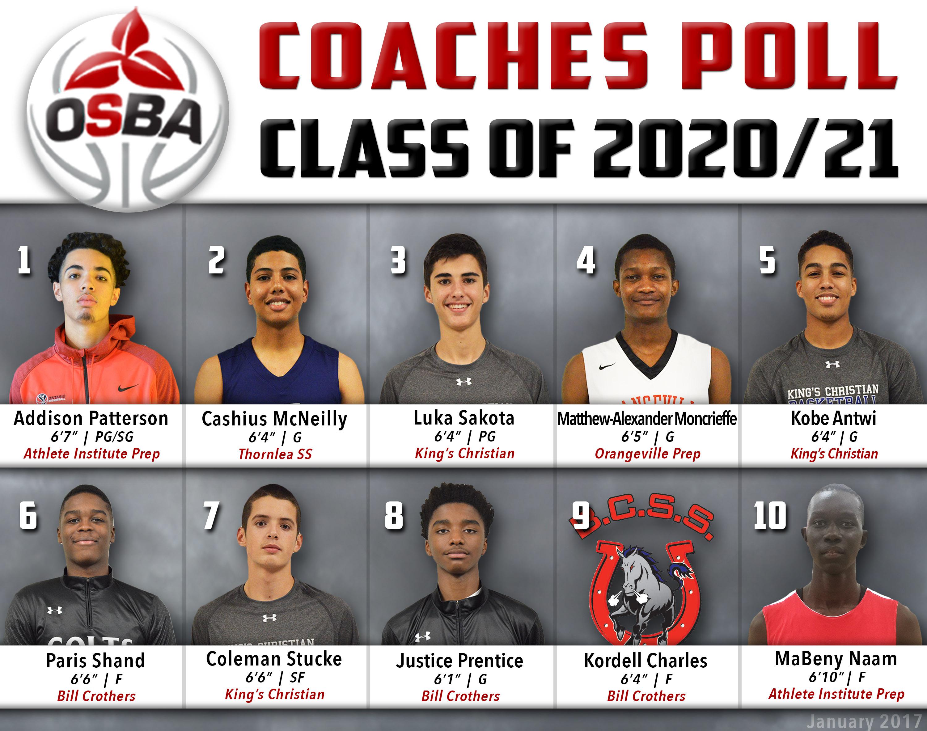 OSBA Coaches Poll / Rankings - Class of 2020