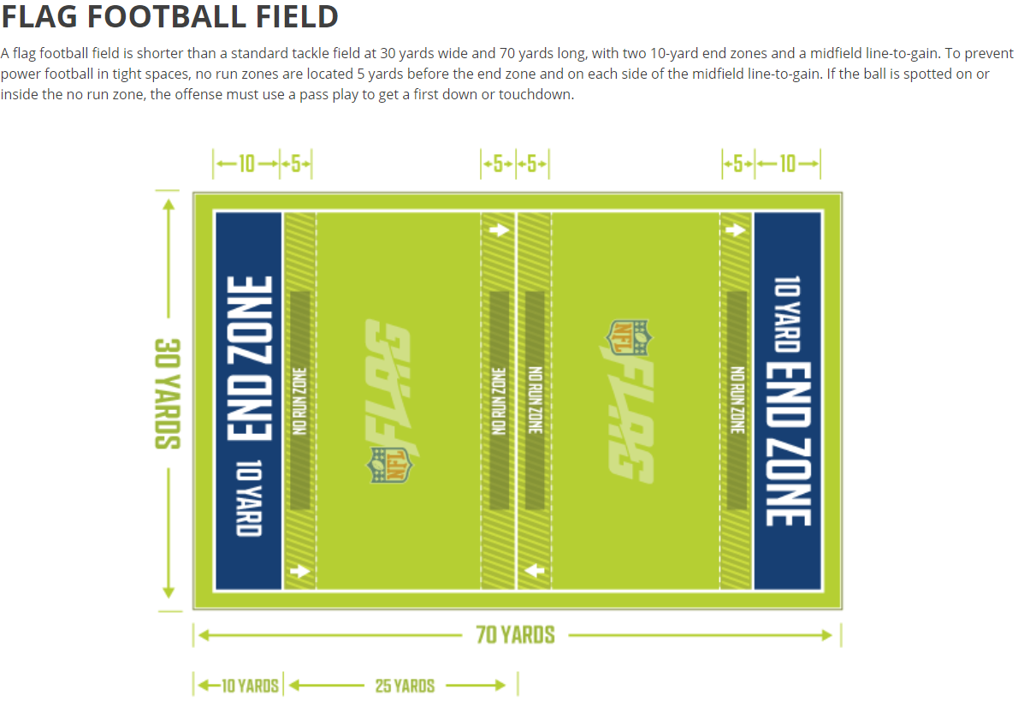 HOW TO PLAY FLAG FOOTBALL