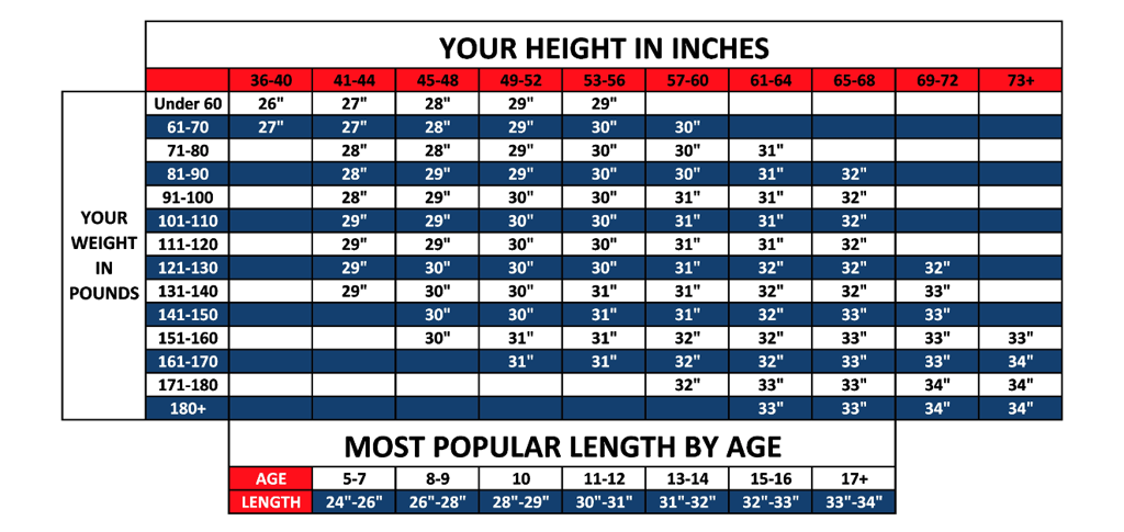 Bat Guidelines Sizing Help