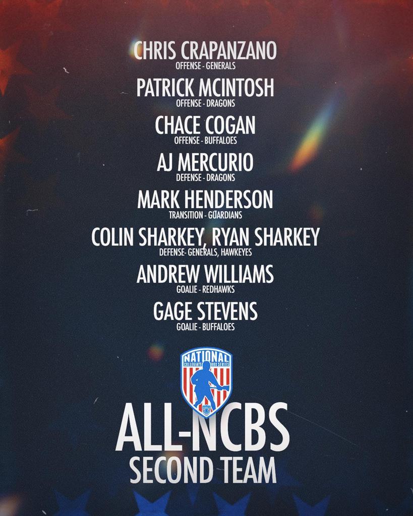 National Collegiate Box Series Dragons