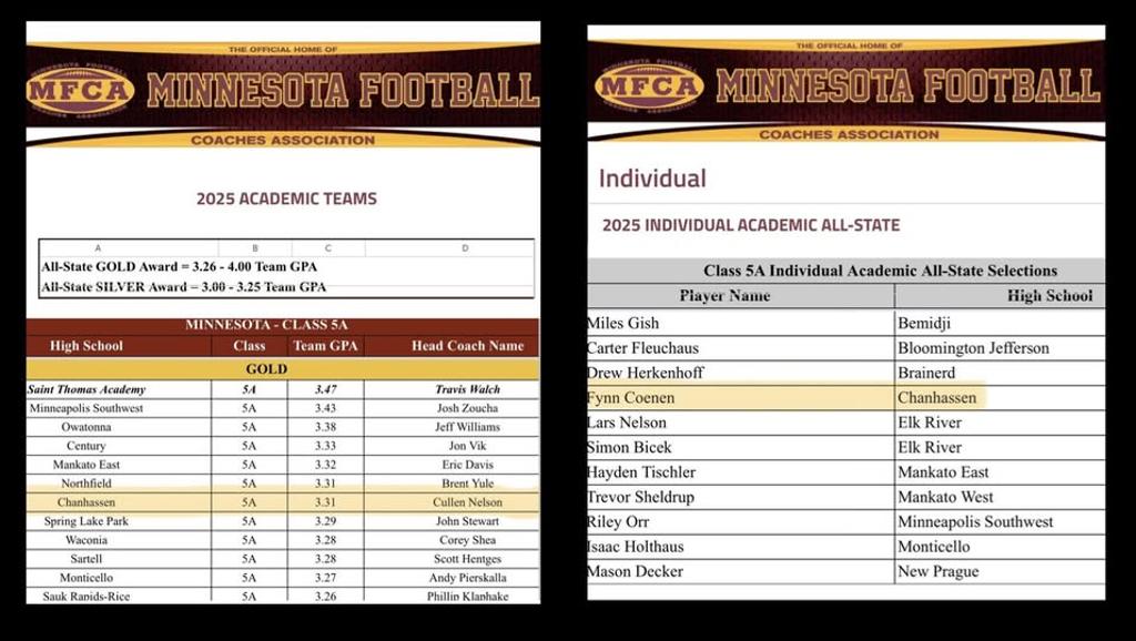 2025 All State Awards