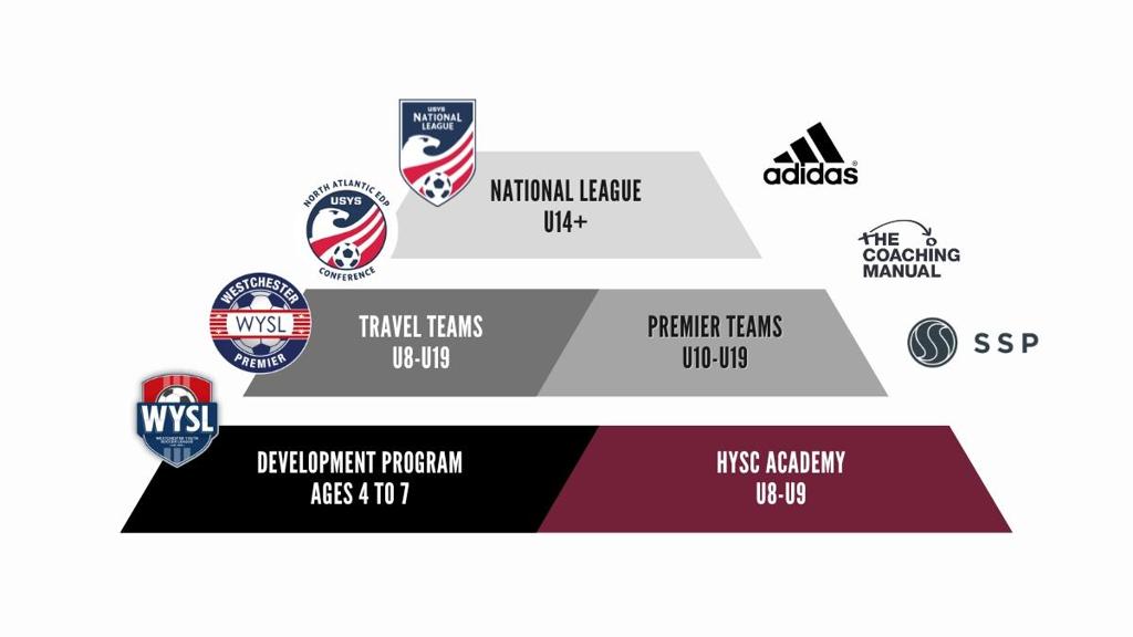 Harrison Youth Soccer Club Growth