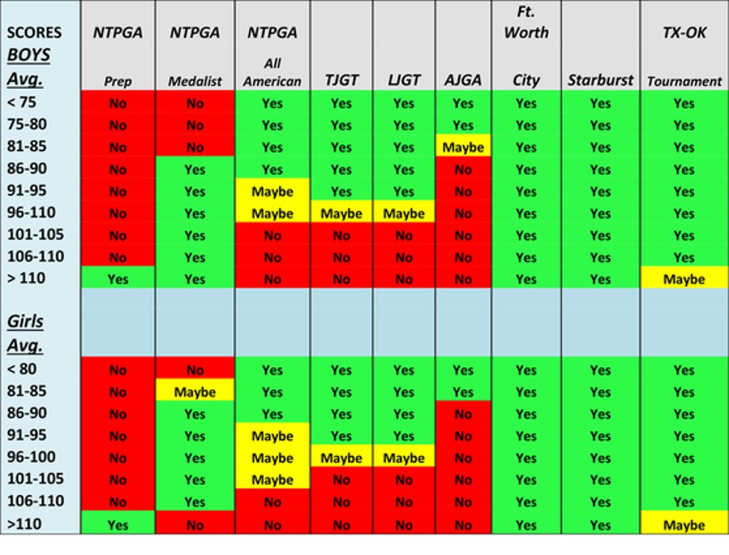 Year Round Tournaments