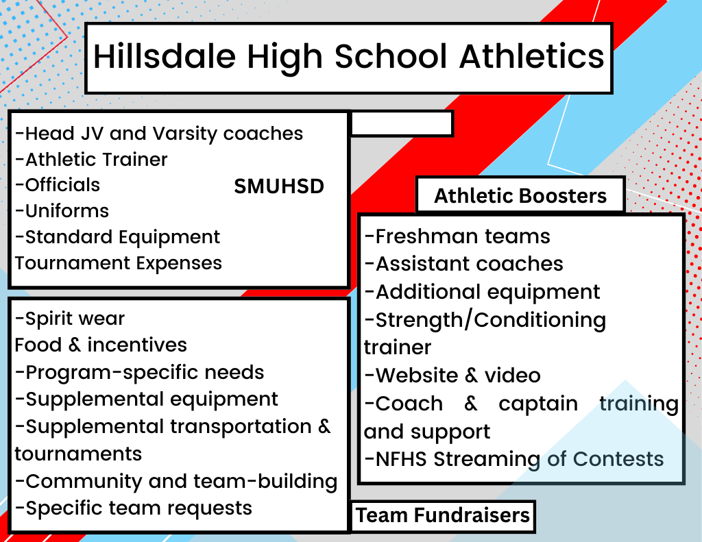 Where Does the Money Go?
