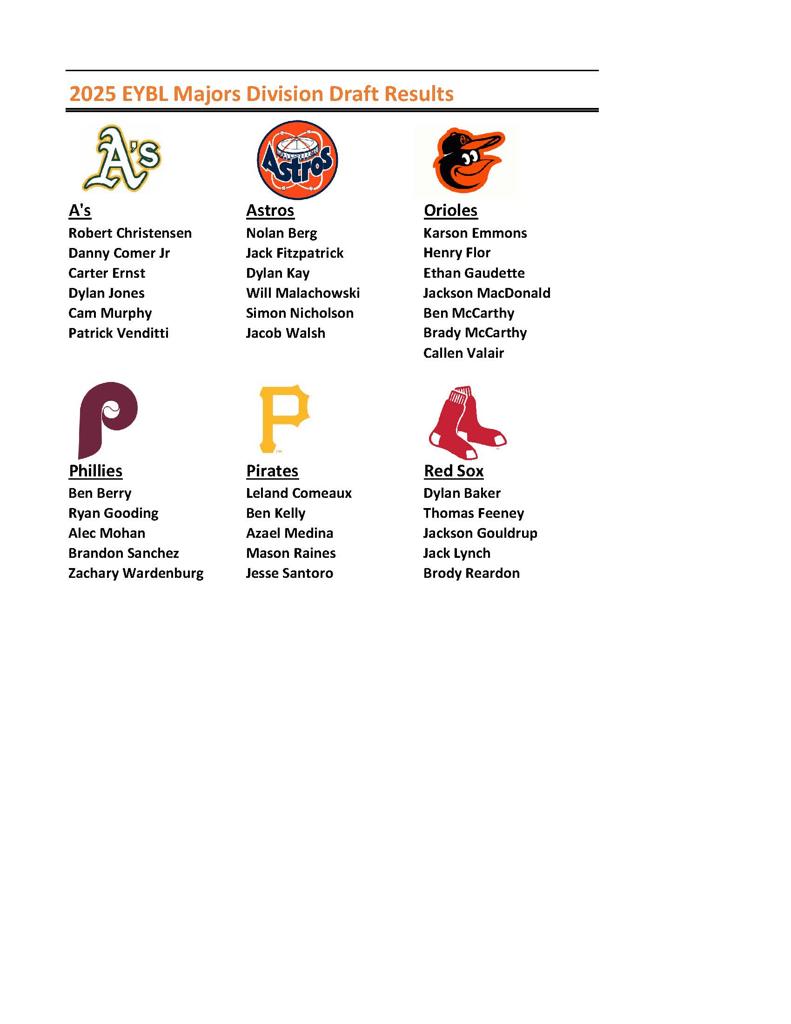 2025 Majors Draft