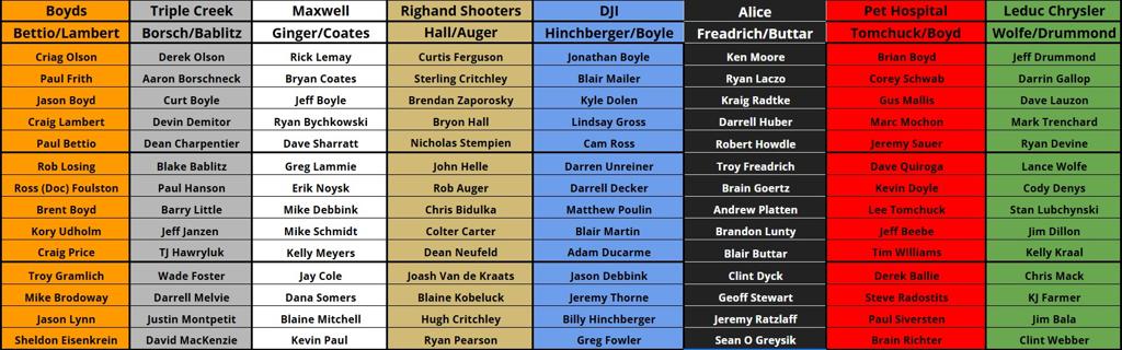 2025/26 SEASON DRAFT RESULTS