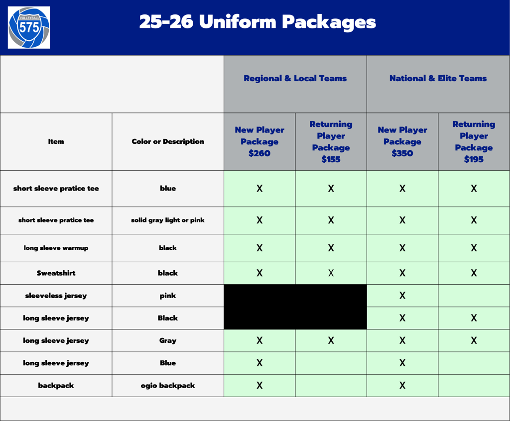 575 Uniform Packages