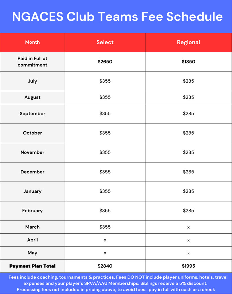 Ngaces volleyball club teams monthly fee schedule for the season
