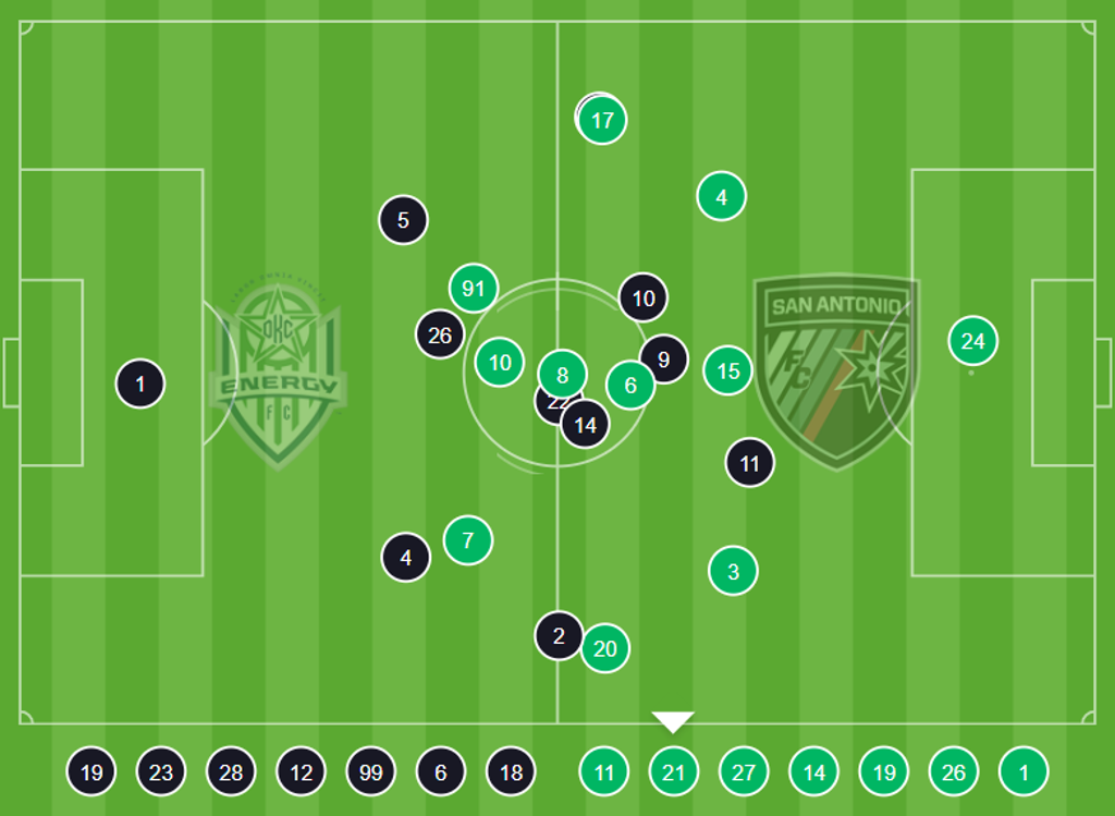 USL Insights – End the Deadlock