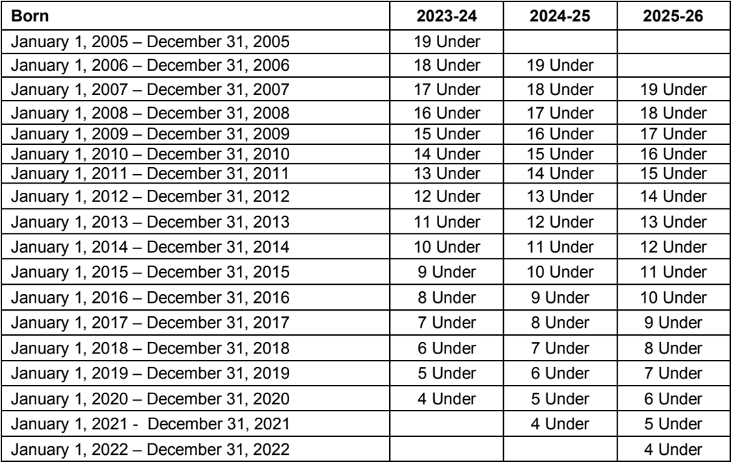 STYSA 2014-2015 Age Group Chart