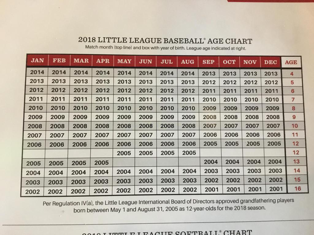 Little League Age Chart