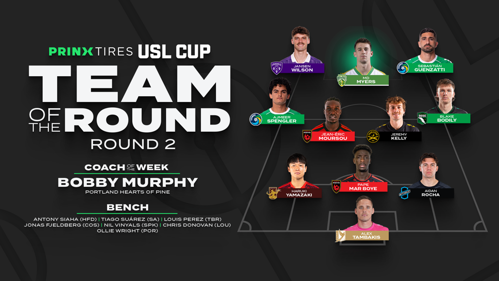Prinx Tires USL Cup Team of the Round – Round 2