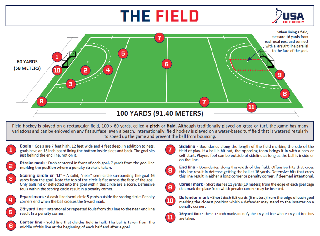 Rules of Competition