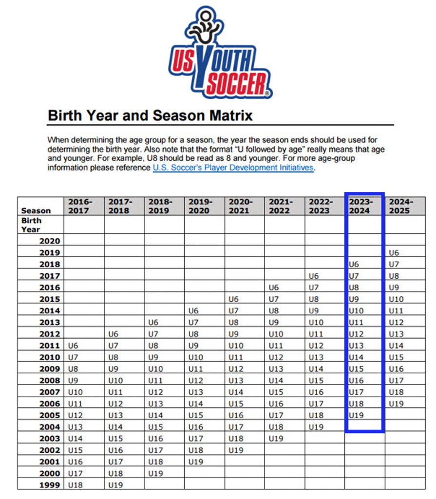 Before you begin in house recreation spring soccer season 2024
