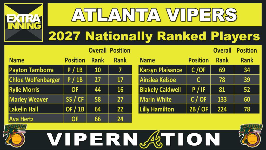 2027-extra-innings-national-rankings