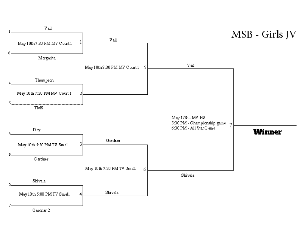 MSB Playoff Brackets