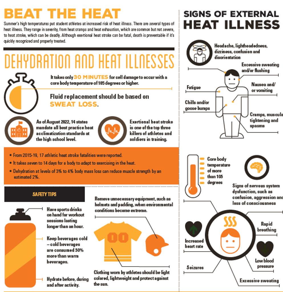 Heat Precautions