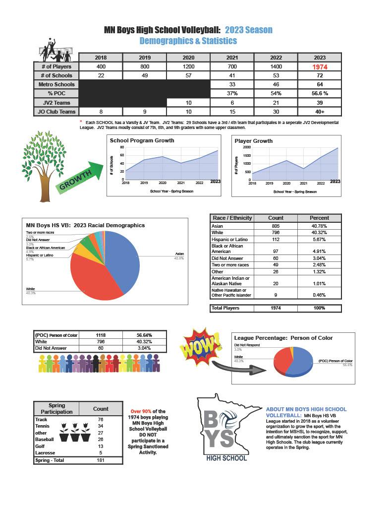 2023 Demographics & Stats