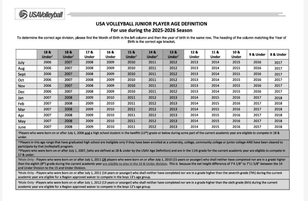 Age Definition Chart 2025-2026 Season