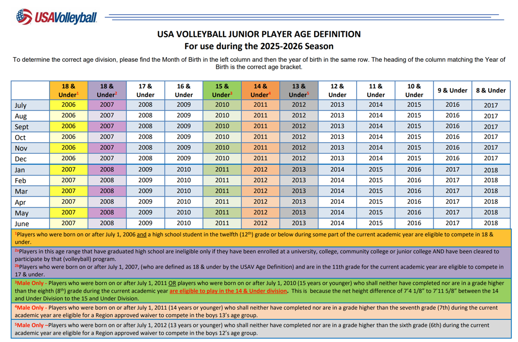 USA VOLLEYBALL JUNIOR PLAYER AGE DEFINITION For use during the 2025-2026 Season