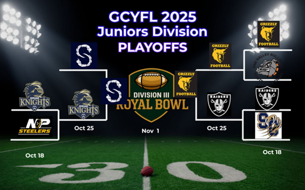 Junior Championship Bracket