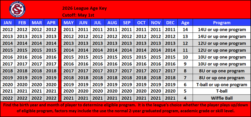 Only Key Age Age Key and League Division