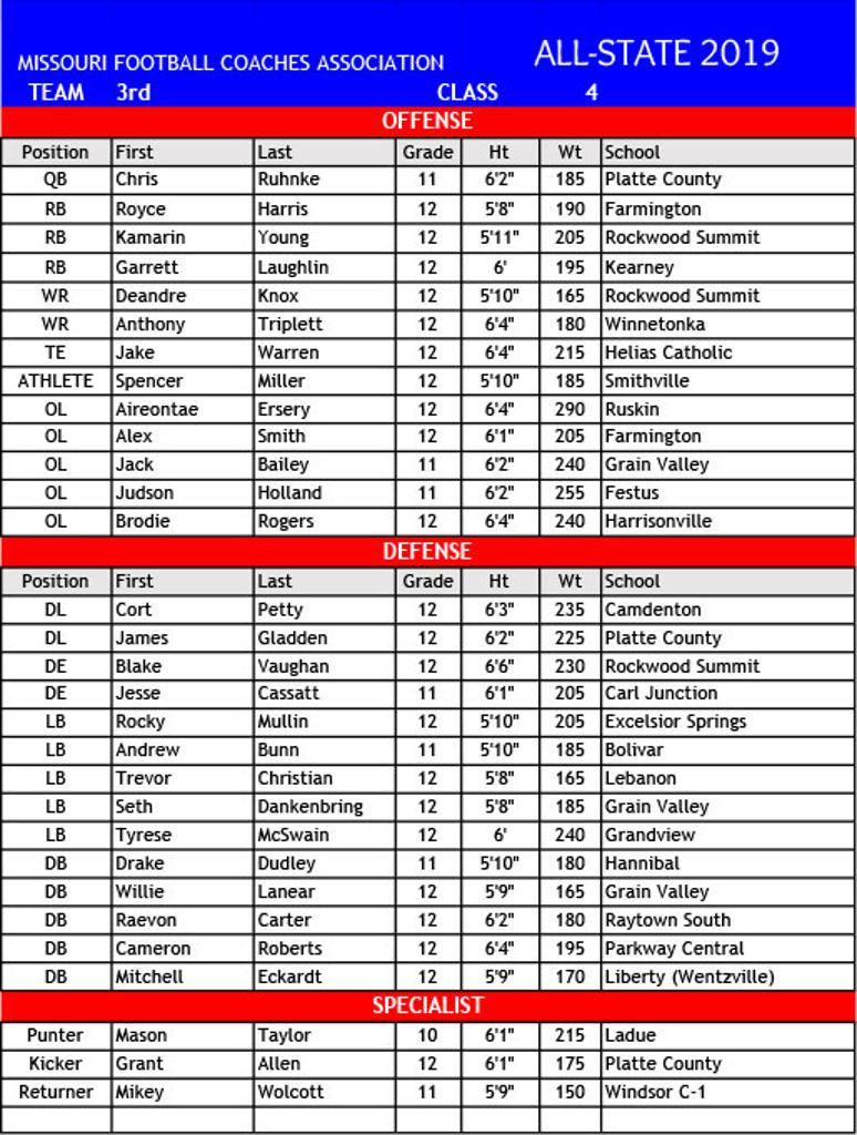 Missouri All State Class 4 missouri-all-state-class-4