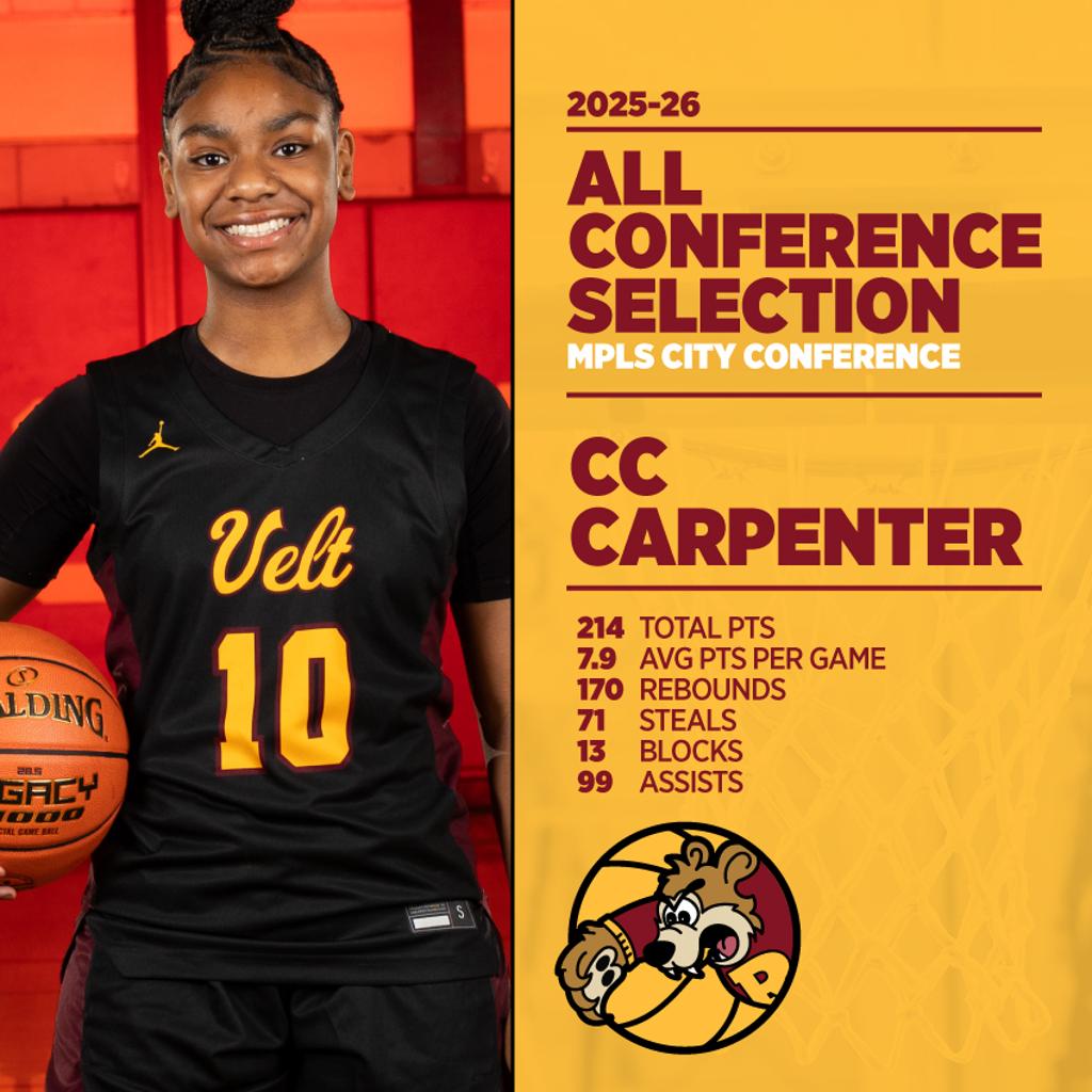 Roosevelt Girls Basketball
