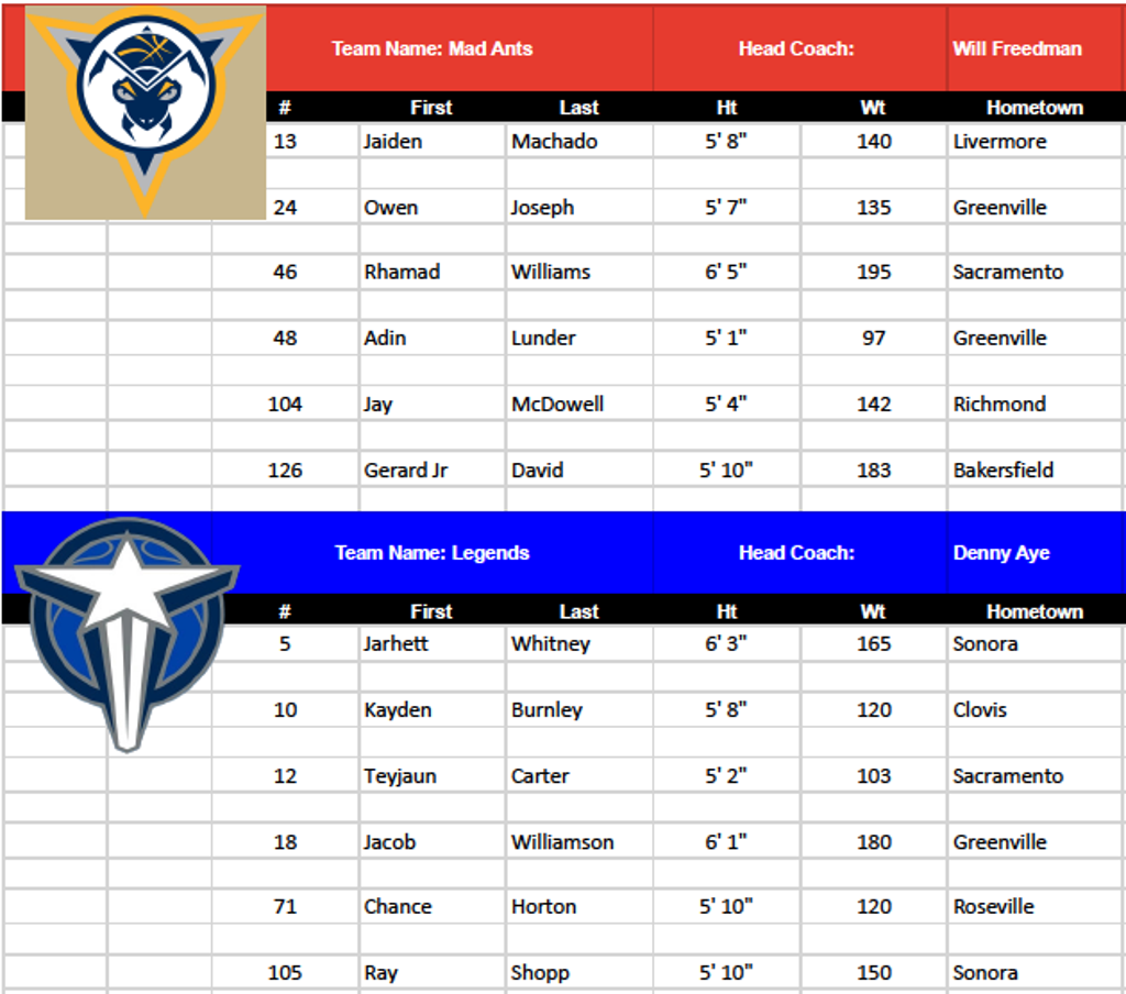 Week 1 2022 Camp Team Rosters
