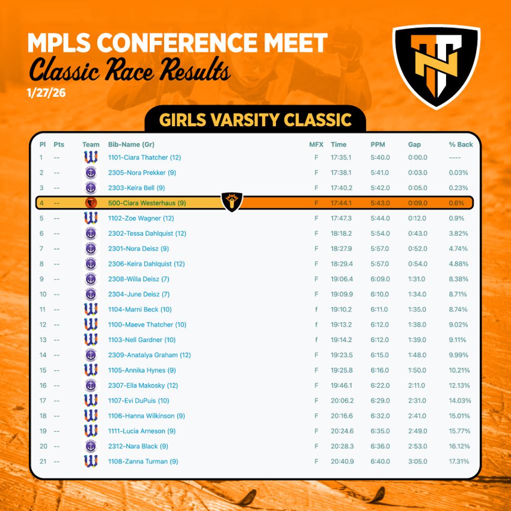 Graphic: Race Results - Girls Varsity Classic