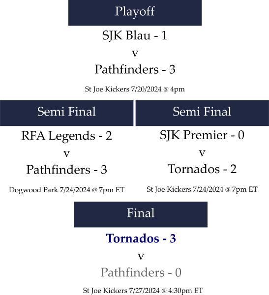 BSL Cup - A Final