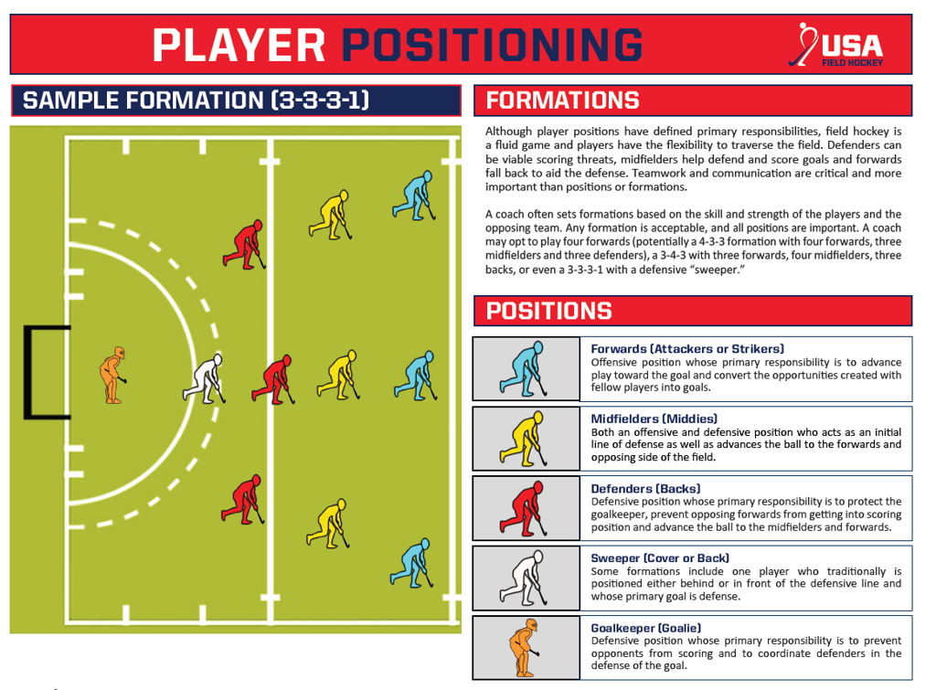 Rules of Competition for Parents