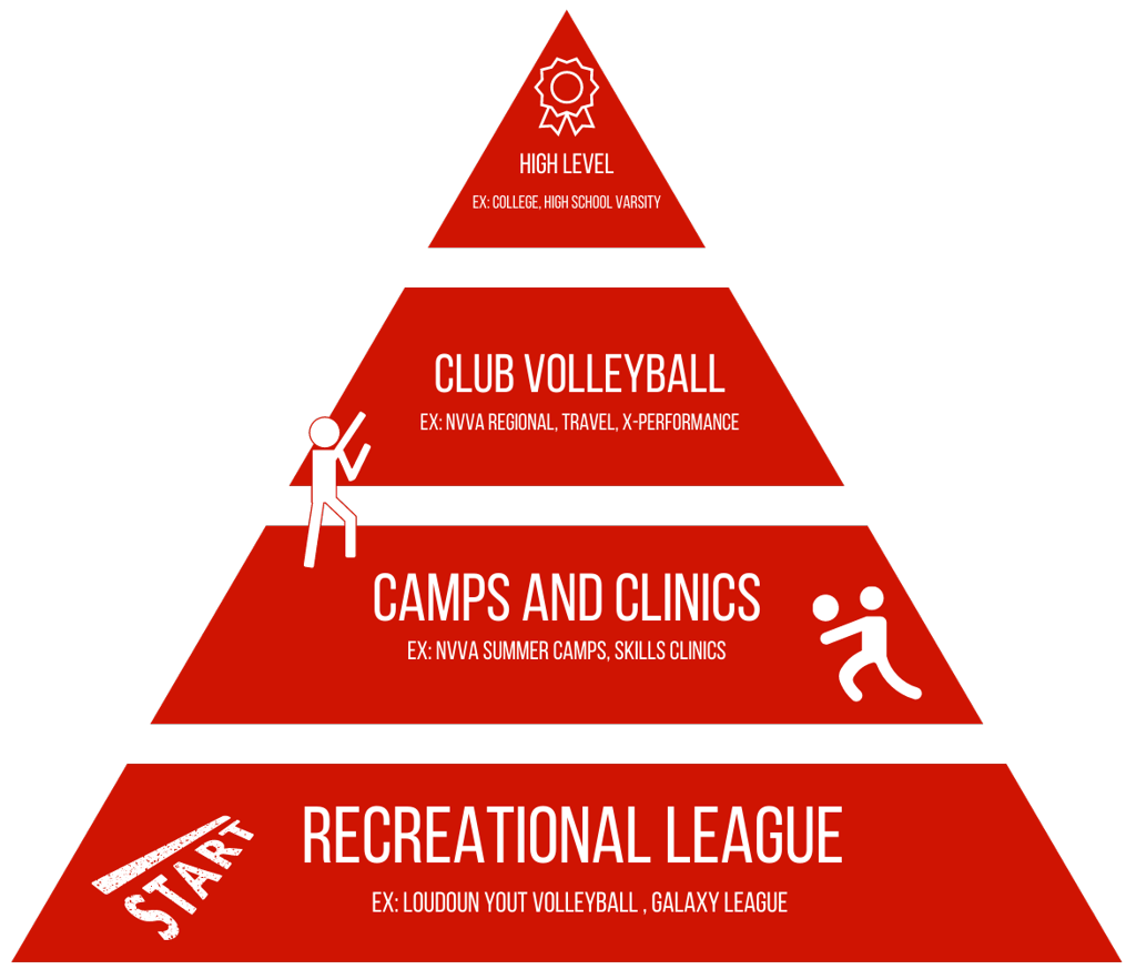 Northern Virginia Volleyball Association