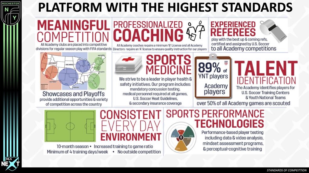 MLS NEXT Program Overview